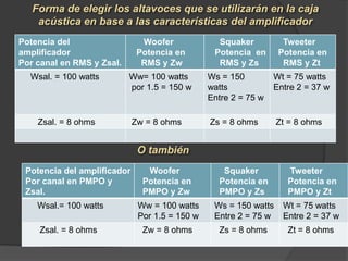 Potencia del
amplificador
Por canal en RMS y Zsal.
Woofer
Potencia en
RMS y Zw
Squaker
Potencia en
RMS y Zs
Tweeter
Potencia en
RMS y Zt
Wsal. = 100 watts Ww= 100 watts
por 1.5 = 150 w
Ws = 150
watts
Entre 2 = 75 w
Wt = 75 watts
Entre 2 = 37 w
Zsal. = 8 ohms Zw = 8 ohms Zs = 8 ohms Zt = 8 ohms
Potencia del amplificador
Por canal en PMPO y
Zsal.
Woofer
Potencia en
PMPO y Zw
Squaker
Potencia en
PMPO y Zs
Tweeter
Potencia en
PMPO y Zt
Wsal.= 100 watts Ww = 100 watts
Por 1.5 = 150 w
Ws = 150 watts
Entre 2 = 75 w
Wt = 75 watts
Entre 2 = 37 w
Zsal. = 8 ohms Zw = 8 ohms Zs = 8 ohms Zt = 8 ohms
 