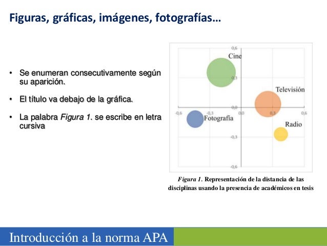 Aprendiendo cómo citar en APA