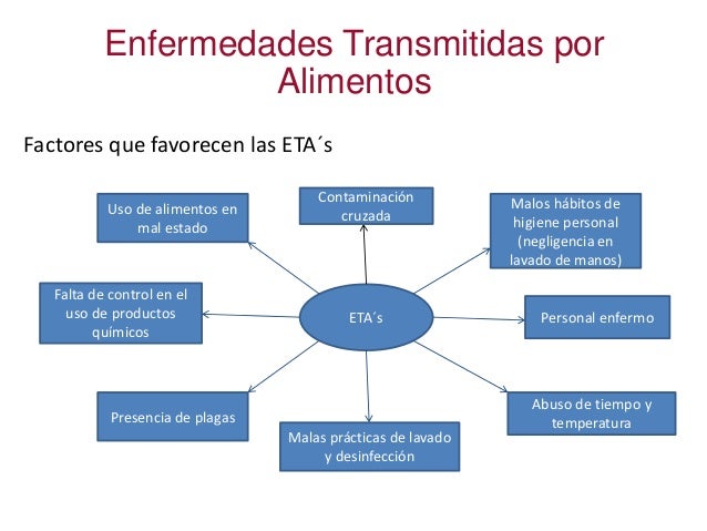 Manejo higienico de alimentos 1 parte