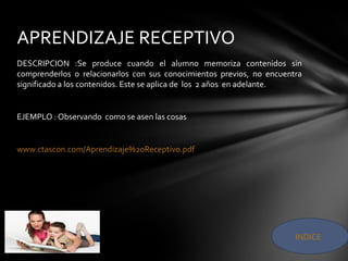DESCRIPCION :Se produce cuando el alumno memoriza contenidos sin
comprenderlos o relacionarlos con sus conocimientos previos, no encuentra
significado a los contenidos. Este se aplica de los 2 años en adelante.
EJEMPLO : Observando como se asen las cosas
www.ctascon.com/Aprendizaje%20Receptivo.pdf
APRENDIZAJE RECEPTIVO
INDICE
 