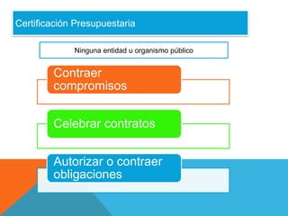 Certificación Presupuestaria
Ninguna entidad u organismo público

Contraer
compromisos
Celebrar contratos
Autorizar o contraer
obligaciones

 
