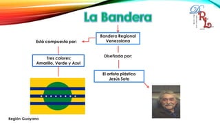 Bandera Regional
Venezolana
Diseñada por:
El artista plástico
Jesús Soto
Está compuesta por:
Tres colores:
Amarillo, Verde y Azul
 