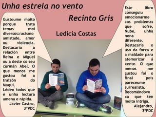 Unha estrela no vento
Recinto Gris
Ledicia Costas
Este libro
conseguiu
emocionarme
cos problemas
que sofre,
Nube, unha
nena
diferente.
Destacaría o
uso da forza e
a maldade para
atemorizar á
xente. O que
menos me
gustou foi o
final pois
pareceume
surrealista.
Recoméndovo
xa que ten
moita intriga.
Alejandro,
3ºPDC
Gustoume moito
porque trata
temas moi
diversos:racismo
amistade, amor
ou violencia.
Destacaría a
relación entre
Reina e Miguel
ou a deste co seu
curmán Abel. O
que menos me
gustou foi a
traizón do
Maqui.
Lédeo todos que
é unha lectura
amena e rápida.
Javier Castro,
3ºPDC
 