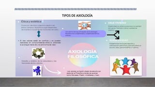 TIPOS DE AXIOLOGÍA
 