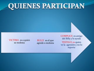 COMPLICE: es amigo
del Billy y lo ayuda
TESTIGO; es quien
ve la agresión y no lo
reporta
BULLY: es el que
agrede o molesta
VICTIMA: es a quien
se molesta
 