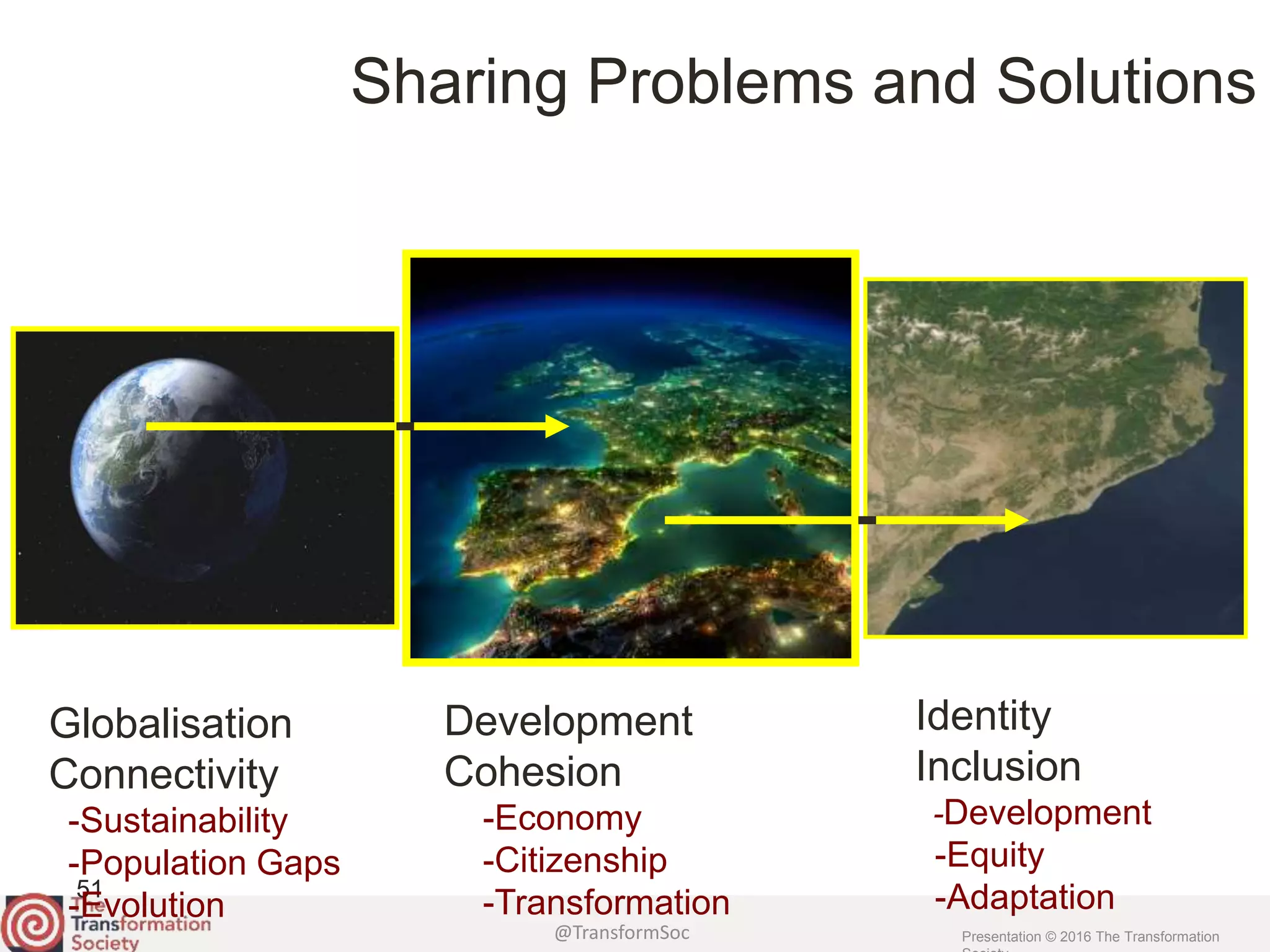 @TransformSoc Presentation © 2016 The Transformation
51
Sharing Problems and Solutions
Globalisation
Connectivity
-Sustainability
-Population Gaps
-Evolution
Development
Cohesion
-Economy
-Citizenship
-Transformation
Identity
Inclusion
-Development
-Equity
-Adaptation
 