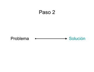 Paso 2




Problema            Solución
 