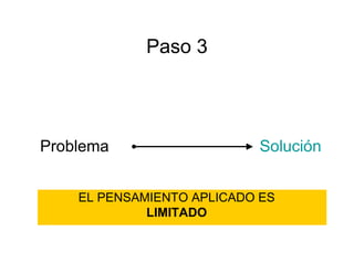 Paso 3




Problema                   Solución


    EL PENSAMIENTO APLICADO ES
             LIMITADO
 