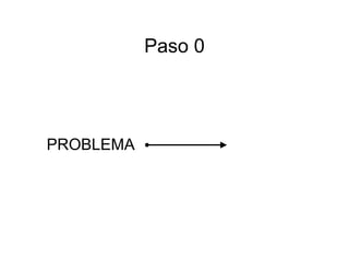 Paso 0




PROBLEMA
 