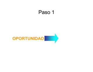Paso 1




OPORTUNIDAD
 