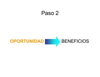 Paso 2




OPORTUNIDAD        BENEFICIOS
 