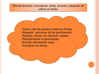 Rol del docente y estudiante antes, durante y después de
utilizar el medio.
•Guiar y dar las pautas a tratar en el blog.
•Respetar opiniones de los participantes.
•Realizar criticas con absoluto respeto.
•Retroalimentar el aprendizaje.
•Escribir información veraz.
•Actualizar los temas.
 