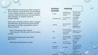 Most indefinite pronouns are either singular or
plural. However, some of them can be singular
in one context and plural in another. The most
common indefinite pronouns are listed below,
with examples, as singular, plural or
singular/plural.
Notice that a singular pronoun takes a singular
verb AND that any personal pronoun should
also agree (in number and gender). Look at
these examples:
Each of the players has a doctor.
I met two girls. One has given me her phone
number.
Similarly, plural pronouns need plural
agreement:
Many have expressed their views.
another
an additional or
different person
or thing
That ice-cream
was good. Can I
have another?
anybody/ anyone
no matter what
person
Can anyone
answer this
question?
anything
no matter what
thing
The doctor needs
to know if you
have eaten
anything in the
last two hours.
each
every one of two
or more people or
things, seen
separately
Each has his own
own thoughts.
either
one or the other
of two people or
things
Do you want tea
or coffee? / I don't
mind. Either is
good for me.
enough
as much or as
many as needed
Enough is
enough.
everybody/
everyone
all people
We can start the
meeting because
everybody has
arrived.
everything all things
They have no
house or
possessions. They
pronoun meaning
example
 