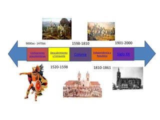 Siglo XXCivilizaciones
precolombinas
Descubrimiento
y Conquista Colonia
Independencia y
Republica
9000ac- 1470dc
1520-1598
1598-1810
1810-1861
1901-2000
 