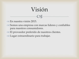 
En nuestra visión 2015.
Somos una empresa con marcas lideres y confiables
para nuestros consumidores.
El proveedor preferido de nuestros clientes.
Lugar extraordinario para trabajar.
Visión