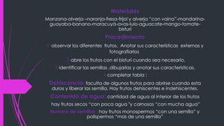 Materiales
Manzana-alverja –naranja-fresa-frijol y alverja “con vaina”-mandarina-
guayaba-banano-maracuyá-avas-lulo-aguacate-mango-tomate-
bisturí
Procedimiento
1-observar los diferentes frutos. Anotar sus características externas y
fotografiarlos.
2-abre los frutos con el bisturí cuando sea necesario.
3-identificar las semillas ,dibujarlas y anotar sus características.
4-completar tabla :
Dehiscencia: faculta de algunos frutos para abrirse cuando esta
duros y liberar las semilla. Hay frutos dehiscentes e indehiscentes.
Contenido de agua: cantidad de agua al interior de los frutos
hay frutos secos “con poca agua "y carnosos “con mucha agua”
Numero de semillas : hay frutos monospermos “con una semilla” y
polispermos “mas de una semilla”
 