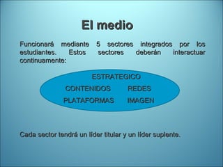 El medio Funcionará mediante 5 sectores integrados por los estudiantes. Estos sectores deberán interactuar continuamente: ESTRATEGICO CONTENIDOS  REDES PLATAFORMAS  IMAGEN Cada sector tendrá un líder titular y un líder suplente. 