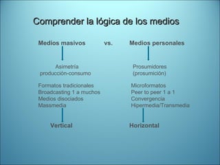 Comprender la lógica de los medios  Medios masivos  vs.  Medios personales Asimetría  producción-consumo Prosumidores (prosumición) Formatos tradicionales Broadcasting 1 a muchos Medios disociados Massmedia Microformatos Peer to peer 1 a 1 Convergencia  Hipermedia/Transmedia Vertical Horizontal 