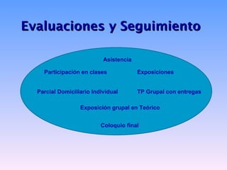 Evaluaciones y Seguimiento

                           Asistencia

    Participación en clases             Exposiciones


  Parcial Domiciliario Individual       TP Grupal con entregas

                  Exposición grupal en Teórico


                          Coloquio final
 