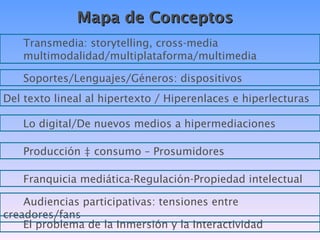 Mapa de Conceptos
    Transmedia: storytelling, cross-media
    multimodalidad/multiplataforma/multimedia

    Soportes/Lenguajes/Géneros: dispositivos
Del texto lineal al hipertexto / Hiperenlaces e hiperlecturas

   Lo digital/De nuevos medios a hipermediaciones

    Producción ‡ consumo – Prosumidores

    Franquicia mediática-Regulación-Propiedad intelectual

    Audiencias participativas: tensiones entre
creadores/fans
    El problema de la Inmersión y la Interactividad
 