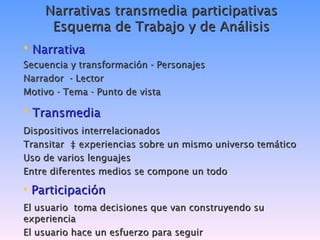 Narrativas transmedia participativas
     Esquema de Trabajo y de Análisis
• Narrativa
Secuencia y transformación - Personajes
Narrador - Lector
Motivo - Tema - Punto de vista

• Transmedia
Dispositivos interrelacionados
Transitar ‡ experiencias sobre un mismo universo temático
Uso de varios lenguajes
Entre diferentes medios se compone un todo

• Participación
El usuario toma decisiones que van construyendo su
experiencia
El usuario hace un esfuerzo para seguir
 