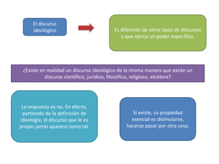 El discurso
ideológico Es diferente de otros tipos de discursos
y que ejerce un poder específico.
¿Existe en realidad un discurso ideológico de la misma manera que existe un
discurso científico, jurídico, filosófico, religioso, etcétera?
La respuesta es no. En efecto,
partiendo de la definición de
ideología, el discurso que le es
propio jamás aparece como tal.
Si existe, su propiedad
esencial es disimularse,
hacerse pasar por otra cosa.
 