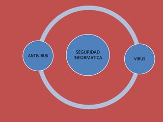 SEGURIDAD
ANTIVIRUS   INFORMATICA   VIRUS
 