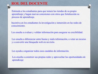 ROL DEL DOCENTE
﻿Estimula a los estudiantes para que tomen las riendas de su propio
aprendizaje y hagan nuevas conexiones con otros que fortalecerán su
proceso de aprendizaje.
Incentiva en los estudiantes la investigación e inmersión en las redes de
conocimiento.
Les enseña a evaluar y validar información para asegurar su crecibilidad.
Les enseña a diferenciar entre buena y mala información, a vetar un recurso
y a convertir una búsqueda web en un éxito.
Les ayuda a organizar todos esos caudales de información.
Les enseña a construir sus propias redes y aprovechar las oportunidades de
aprendizaje
 