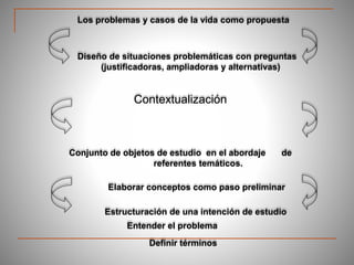 Contextualización
Conjunto de objetos de estudio en el abordaje de
referentes temáticos.
Los problemas y casos de la vida como propuesta
Estructuración de una intención de estudio
Definir términos
Elaborar conceptos como paso preliminar
Entender el problema
Diseño de situaciones problemáticas con preguntas
(justificadoras, ampliadoras y alternativas)
 