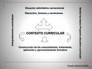 CONTEXTO CURRICULAR
Situación delimitativa convencional
Elementos, factores y condiciones
SentarlasbasesProyectoeducativo-curricular
Interpretacionescurriculares
Construcción de los conocimientos, tratamiento,
aplicación y aprovechamiento formativo
Fuente: Becerra (2004)
 