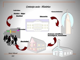 Contexto socio - Histórico
Hombre – Mujer
Realidad
Sociedad
Educación
Avances: científicos,
tecnológicos, humanistas
María Villasmil
2005
•Conocimientos
•Individuo
•Sociedad
 