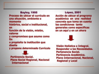 Acción de ubicar el programa
académico en una realidad
concreta que toma en cuenta
las condiciones tanto
generales como específicas
en un aquí y en un ahora
Proceso de ubicar el currículo en
una situación, ambiente o
momento
histórico, social e institucional,
en
función de la visión, misión,
valores
y compromisos que asume como
fin
o propósito la institución que
diseña
y propone determinado Currículo
López, 2001Bayley, 1995
Visión Holística e Integral.
Responder a las Necesidades.
Pertenencia Social.
Pertinencia Académica.
Plano Internacional, Nacional,
Regional y Local
Pertinencia Social.
Plano Social Regional, Nacional
Internacional
 