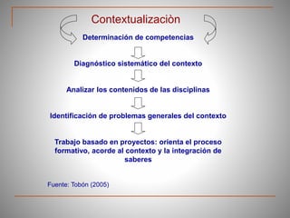 Contextualizaciòn
Determinación de competencias
Diagnóstico sistemático del contexto
Analizar los contenidos de las disciplinas
Identificación de problemas generales del contexto
Trabajo basado en proyectos: orienta el proceso
formativo, acorde al contexto y la integración de
saberes
Fuente: Tobón (2005)
 