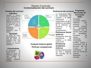 Perfil por competencias
Contexto histórico global
Formación
humanista – social –
dialéctico, que
reconoce la
condición humana
en permanente
interacción con su
entorno como parte
del ecosistema,
promueve los
valores de
solidaridad,
cooperación,
igualdad, justicia y
compromiso con la
liberación del ser
humano y la
erradicación de
todas las formas de
opresión,
explotación y
exclusión.
Individuo
Individuo o persona
fuente fundamental por
el ser el que ingresa y
egresa del proceso de
formación. El individuo o
persona porque de allí
es donde se parte al
querer satisfacer
expectativas y
necesidades de
integración social y
laboral
Sociedad
Lo social (el sector
socio-organizativo) del
cual se toman los
problemas para darle
solución y al cual
ingresará la persona-
profesional.
Conocimiento
El conocimiento (lo
epistemológico) de
donde se toman los
diferentes saberes que
hará posible el
desarrollo de un
proyecto académico
curricular
La congruencia entre
las expectativas del
contexto y la oferta
institucional o
programática y la de la
plataforma tecnológica
de la institución y/o
programa y los
recursos y
procedimientos
Pertinencia Social
(externa)
Congruencia entre las
expectativas del
contexto y la oferta
institucional
Pertinencia
Académica
(interna)
Correspondencia entre
los fines y objetivos
del proyecto de la
institución
Fuentes del currículo
Contextualización del currículo
Pertinencia del currículo Programas
Nacionales de
Formación
(PNF)
Diseño Curricular
 