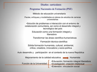 Diseños curriculares
Programas Nacionales de Formación (PNF)
Método de educación universitaria
Pautas, enfoques y modalidades en planes de estudios de carreras
universitarias
•Solución de problemas e interacción con el entorno de
colaboración comunitaria, así como el desarrollo integral y
tecnológico del país
Formación técnico-científica
Educación como una formación integral y
liberadora
Transformar las áreas científico-humanísticas
Sólida formación humanista, cultural, ambiental,
critica, creadora, innovadora y socio-política
Auto desarrollo y participación en el contexto de la nueva República
Mejoramiento de la calidad educativa Humanista
•Educación: formación integral liberadora
•Investigación: creación intelectual
•Extensión: vinculación social
Función de la Universidad
 