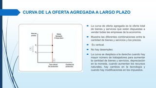 Curva de la Demanda Agregada | PDF