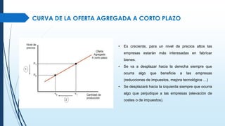 Curva de la Demanda Agregada | PDF