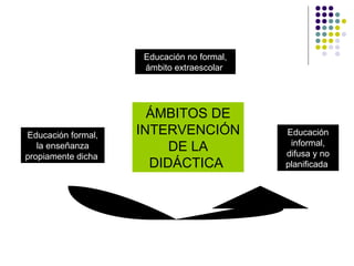 ÁMBITOS DE INTERVENCIÓN DE LA DIDÁCTICA  Educación formal, la enseñanza propiamente dicha  Educación no formal, ámbito extraescolar  Educación informal, difusa y no planificada  