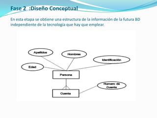 Fase 2 :Diseño Conceptual
En esta etapa se obtiene una estructura de la información de la futura BD
independiente de la tecnología que hay que emplear.
 