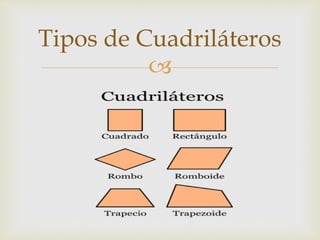 
Tipos de Cuadriláteros
 