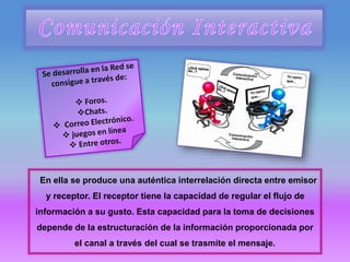 En ella se produce una auténtica interrelación directa entre emisor
y receptor. El receptor tiene la capacidad de regular el flujo de
información a su gusto. Esta capacidad para la toma de decisiones
depende de la estructuración de la información proporcionada por
el canal a través del cual se trasmite el mensaje.
 