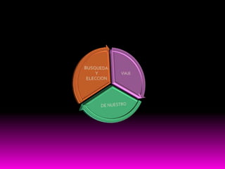 - Los delegados de los cursos implicados deben plantear una primera reunión.