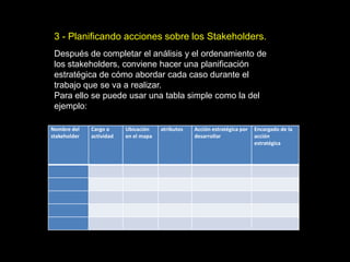 3 - Planificando acciones sobre los Stakeholders.
 Después de completar el análisis y el ordenamiento de
 los stakeholders, conviene hacer una planificación
 estratégica de cómo abordar cada caso durante el
 trabajo que se va a realizar.
 Para ello se puede usar una tabla simple como la del
 ejemplo:

Nombre del    Cargo o     Ubicación    atributos   Acción estratégica por   Encargado de la
stakeholder   actividad   en el mapa               desarrollar              acción
                                                                            estratégica
 
