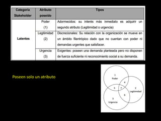 Poseen solo un atributo
 