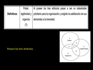 Poseen los tres atributos
 