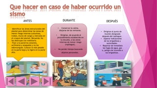 ANTES
• Identificar las áreas estructurales del
plantel para determinar las zonas de
menor riesgo internas (columnas,
trabes, muros de carga) y márcalas en
el croquis del plantel. Recuerda: No
las obstruyas con mobiliario.
• Fijar a la pared los estantes,
archiveros y anaqueles y no los
sobrecargues. Colocar lo más pesado
en la parte baja y lo ligero en la parte
alta.
DURANTE
• Conservar la calma.
Alejarse de las ventanas.
• Dirigirse, de acuerdo al
procedimiento establecido en
tu escuela, a las zonas
internas de menor riesgo
(repliegue).
• No perder tiempo buscando
objetos personales.
• Dirigirse al punto de
reunión designado
después del repliegue.
• Esperar indicaciones
de los brigadistas y
autoridades.
• Reportar de inmediato
las fugas de agua, gas
o, peligro de incendio a
los brigadistas .
DESPUÉS
 