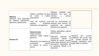 Matrices
definición, tipos especiales
de matrices, operaciones,
ejercicios y aplicaciones.
•Define e identifica los tipos
de matriz y realiza
operaciones.
•Usa las matrices para
resolver problemas
referentes a la ingeniería.
•Muestra habilidad para
identificar los tipos de
matrices y realizar
operaciones.
•Usa los conocimiento de
matrices para resolver los
problemas de matrices
referidos a la ingeniería.
Semana 10
Determinantes
•Determinantes:
definición, matriz inversa y
ejercicios.
•Resolución de sistemas de
ecuaciones usando
el método de cramer y
sarrus.
•Define, ejemplifica y calcula
determinantes.
•Resuelve sistemas de
ecuaciones usando el
método de cramer, muchas
veces estos sistemas son la
formulación matemática de
un problema referido a la
ingeniería.
•Observa que muchos
problemas del mundo real
se pueden formular en
lenguaje matemático para
luego hallar su solución.
 