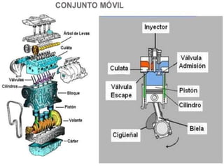 PPT Motor Diesel 2017