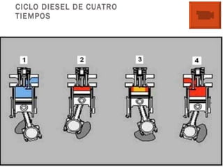 PPT Motor Diesel 2017 