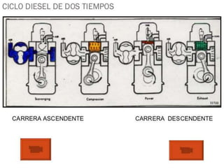 PPT Motor Diesel 2017 